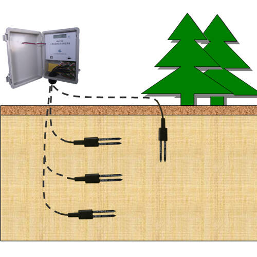 土壤墒情自动监测仪HM-TS400